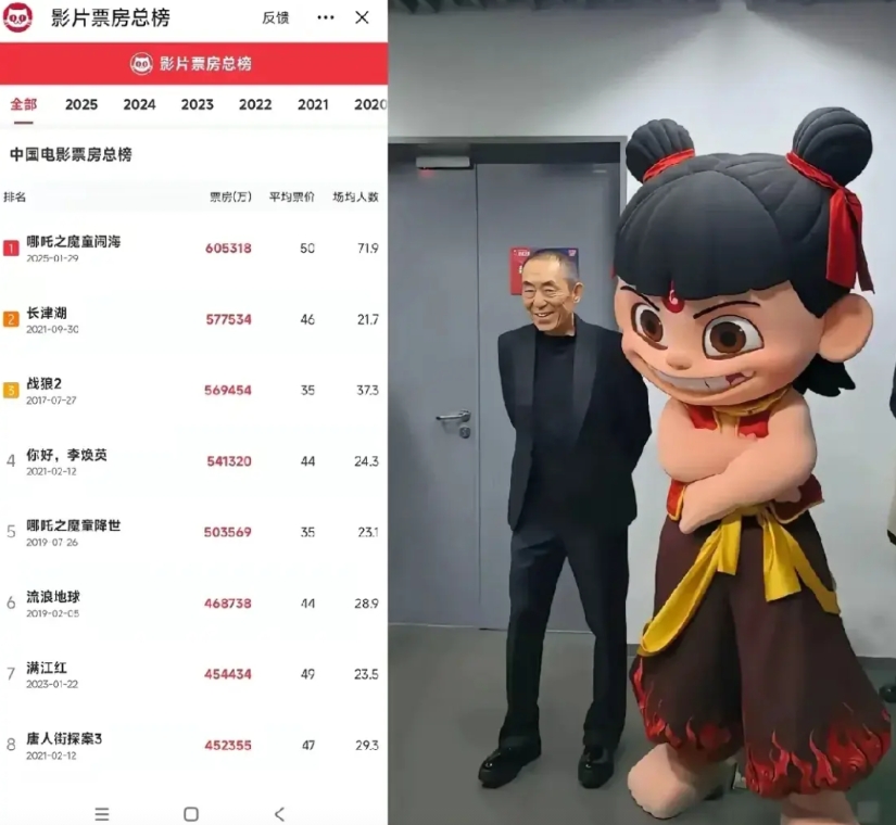 万万没想到《哪吒2》票房破60亿，这三类人心慌了:

1、导演。就连74岁的张艺