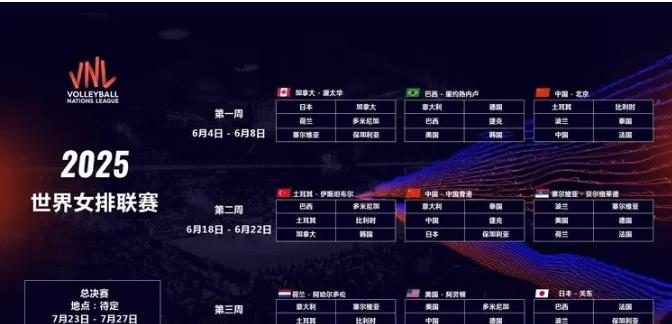 2025年世界女排联赛赛程出炉：
✓6月4日—7月13日分站赛，共有9个城市举办