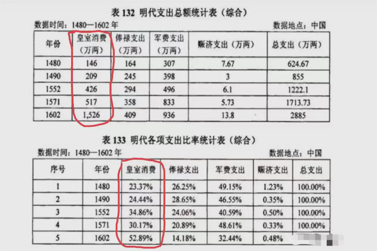 我想，这就是煌煌大明灭亡的原因吧。