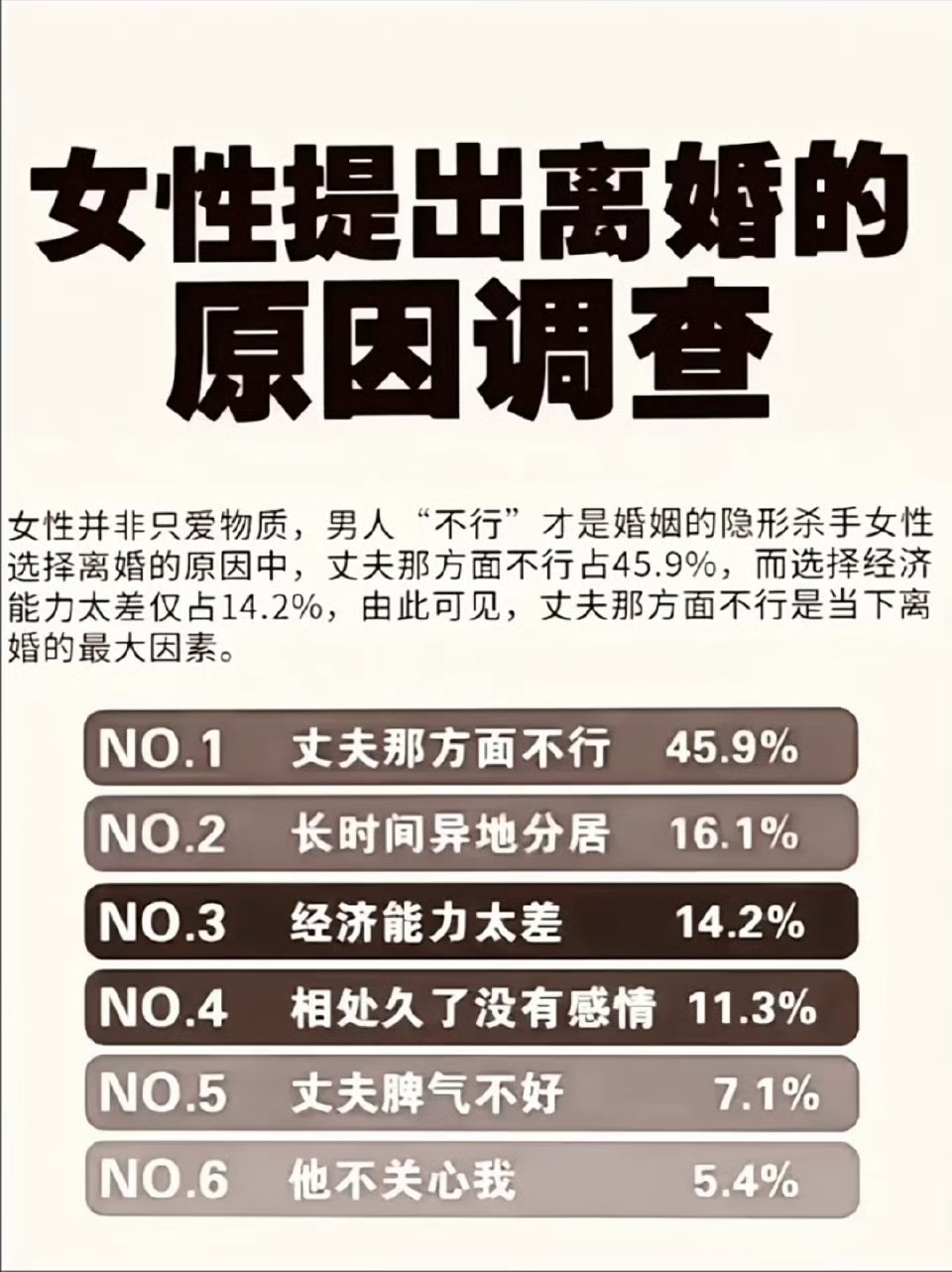 你们觉得这个调查的真实性有多少