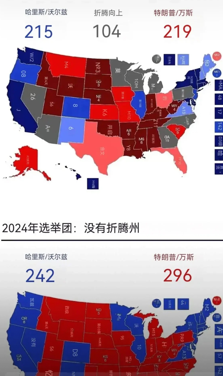 特朗普入住白宫只是时间的问题，
已经不是谁胜选的问题。
哈里斯过早的暴露了自己的