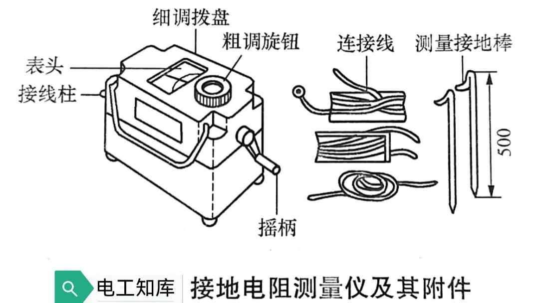 接地电阻测试仪的使用方法