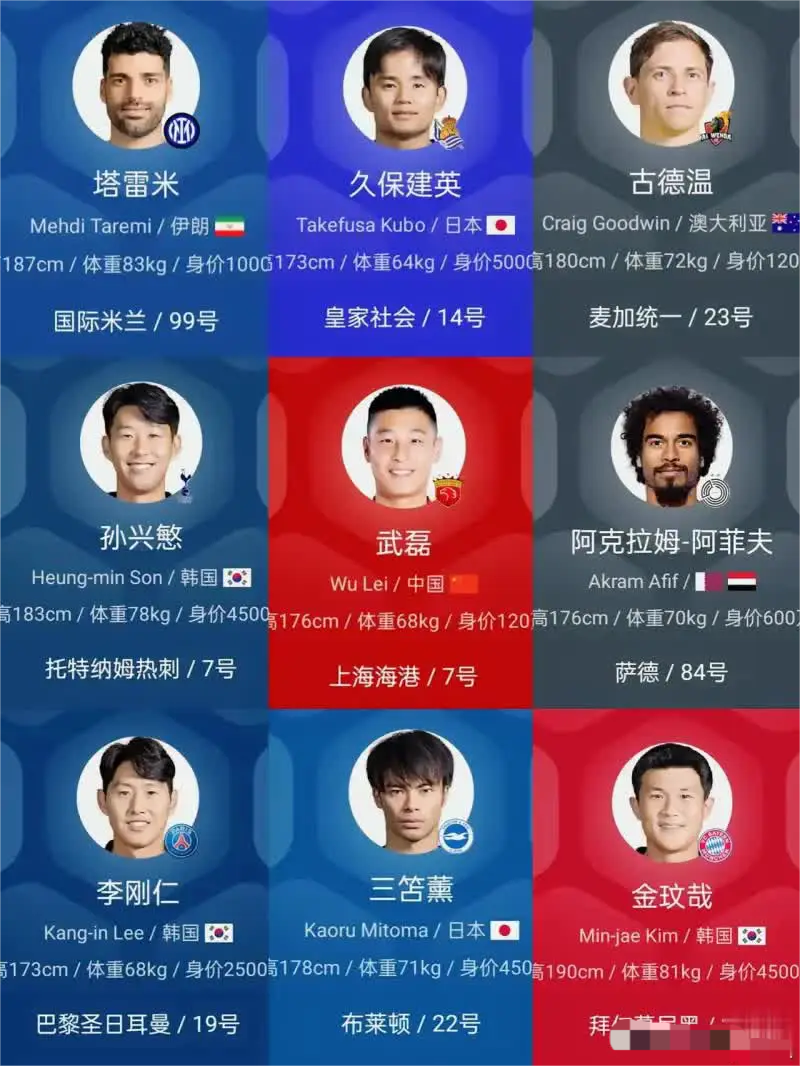 谁才是现役亚洲足坛一哥？
