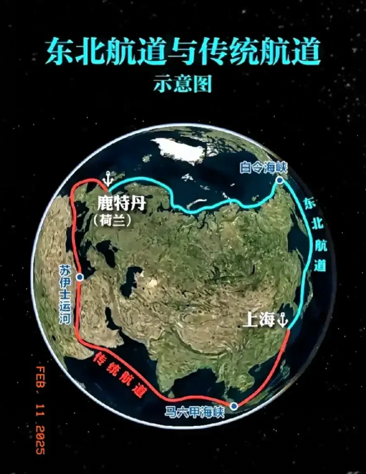 西伯利亚铁路面临报废，远东新格局，竟然与气候变暖有关！

全球气候变暖，已成事实