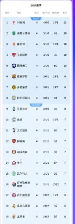 改制后的欧冠太疯狂了，八大豪门掉进了附加赛区！

新赛季欧冠联赛已经进行了四轮了