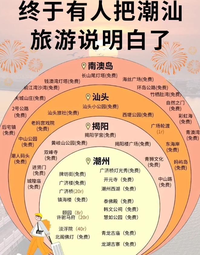 潮汕旅游攻略大公开！

2025年准备去潮汕的小伙伴们，这篇攻略你不能错过！ 