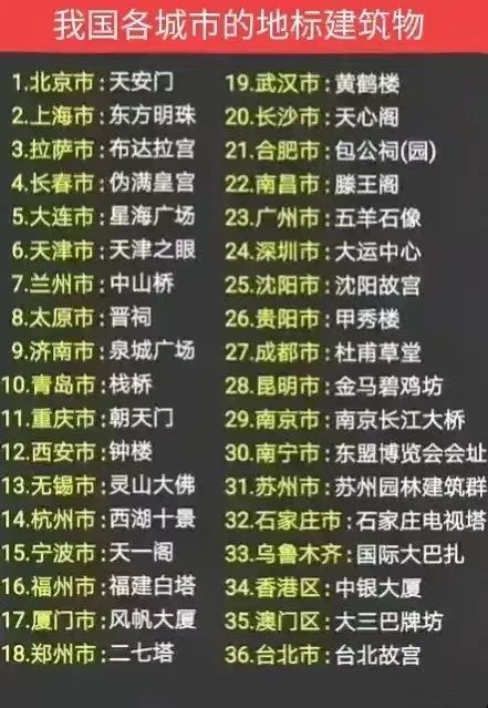 北京地标：天安门。
上海地标：东方明珠。
拉萨地标：布达拉宫。

一个城市有没有
