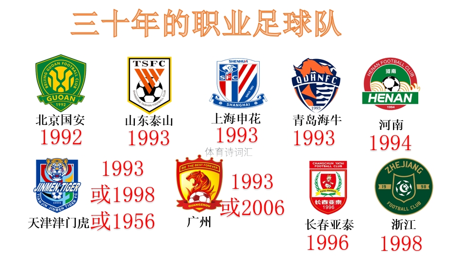 河南是目前第5个渡过30岁生日的俱乐部，此前4个是北京国安、山东泰山、上海申花、