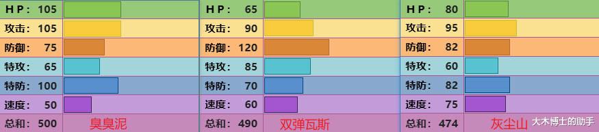 这三只外表独特的宝可梦，居然蕴含着环境污染的问题！它们是谁？