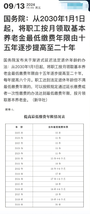 人家没说让你工作那么久呀，意思是你到63、58才能领退休金，不是说你到那个时候还