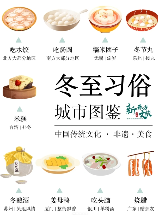 冬至习俗城市图鉴，中国各地冬至都吃什么？