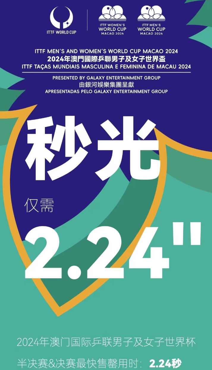 2.24秒！单打世界杯球市火爆，决战门票秒售罄，王楚钦领衔参赛
新加坡大满贯结束