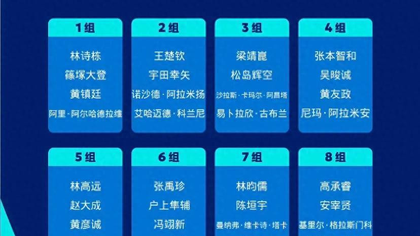乒乓亚洲杯爆大冷门！日台名将遭首轮折戟，黑马诞生！林诗栋危险