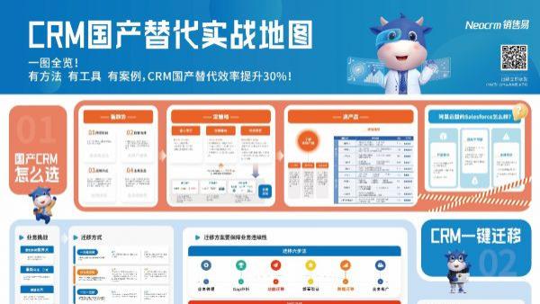 CRM系统国产替代-销售易迁移效率提升30%