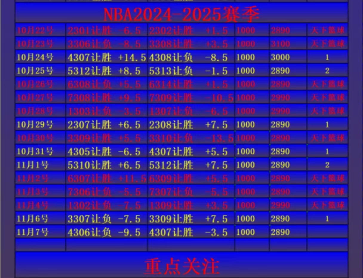 今日NBA篮球