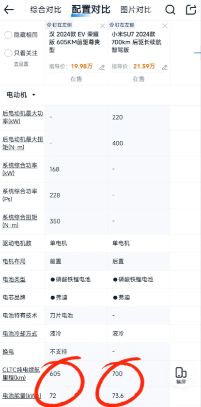 这下你们还吐槽小米汽车外观抄袭吗？同样的电池，比亚迪汉用的是72度电和168KW