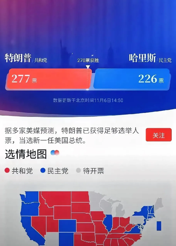 川普已经赢了，马斯克开始往白宫搬东西了，猜测下接下来几年会发生什么：

1，俄乌