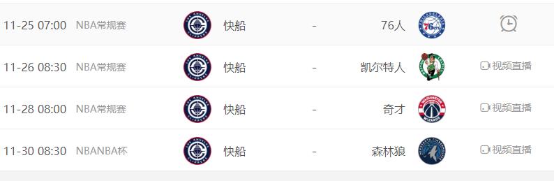 快船104-88胜国王取主场七连胜，哈登单核带队表现出色当选最佳。另外波特、科菲
