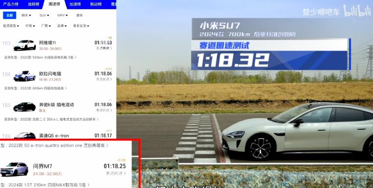 太意外了，小米SU7跑圈跑不过问界M7。
在易车赛道圈速测试中，小米SU7后驱标