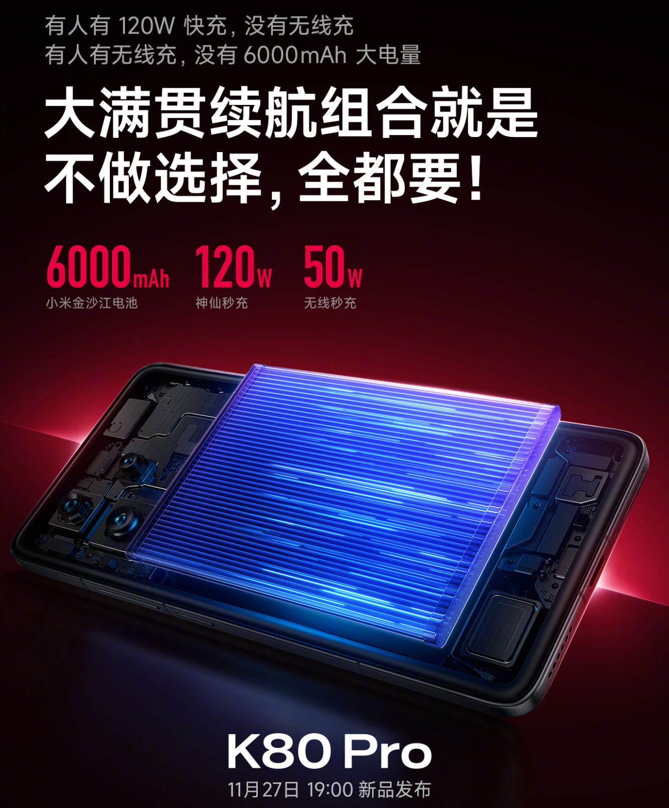 REDMI K80 Pro电池容量为6000mAh，支持120W有线充电和50W