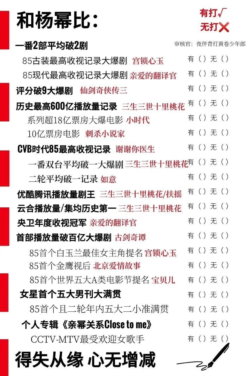 国民女演员杨幂她已经是内娱爆剧最多女演员，核爆级剧最多的了，内娱爆剧最多女演员，