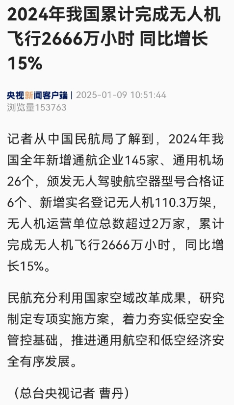 无人机累计飞行时间达千万小时，中国的无人机飞行员储备，已经遥遥领先世界！

中国