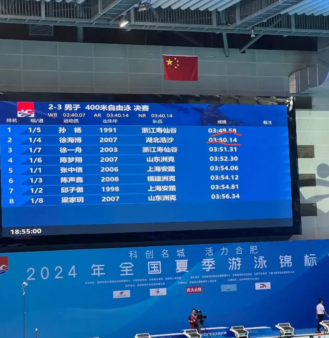 大胆预测一下，孙杨能否参加2028年美国洛杉矶奥运会？我的结论：我认为不太可能了