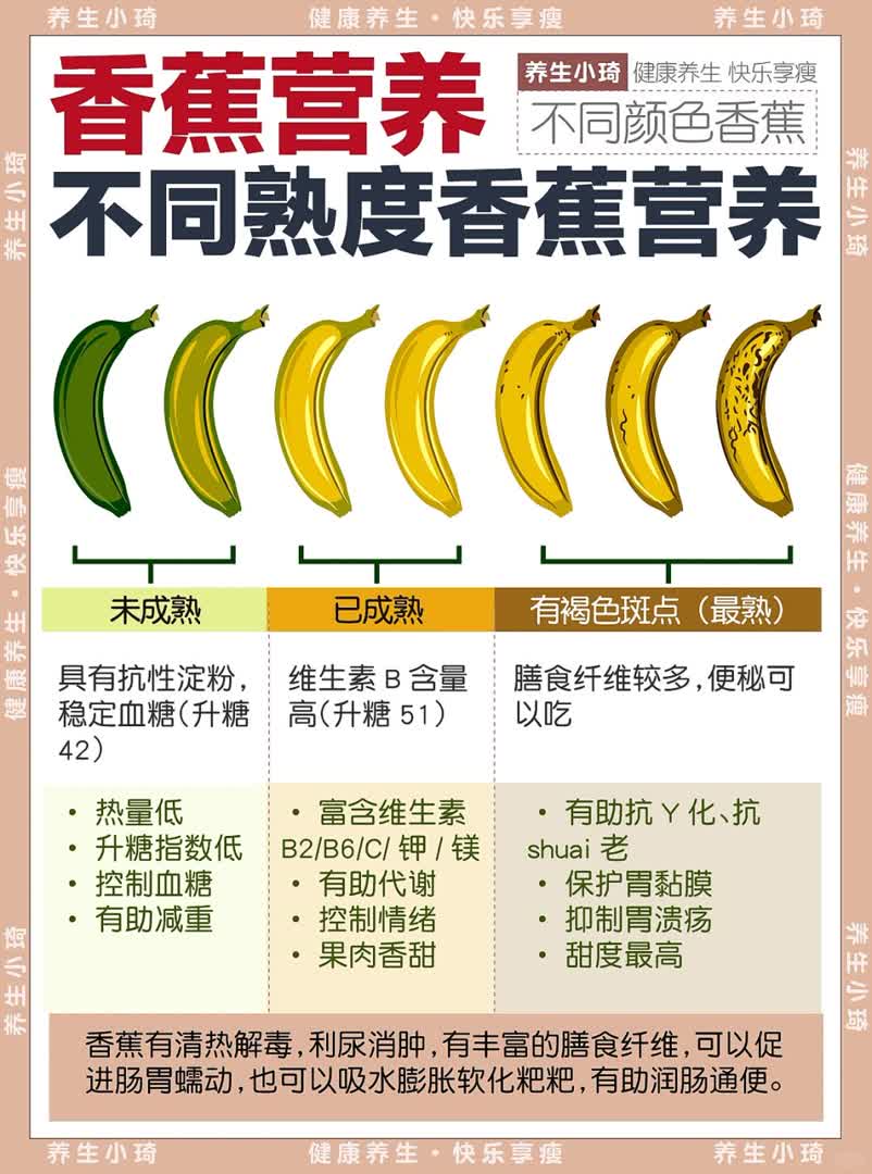 香蕉越熟营养越好？｜香蕉不同成熟程度营养