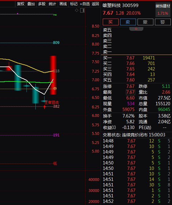 热门个股解读——雄塑科技（300599）