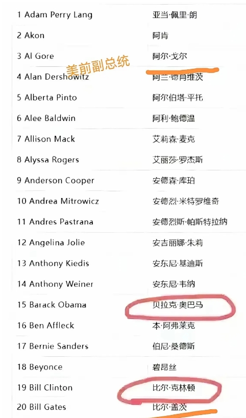 “萝莉岛”事件，就像一颗深水炸弹，炸开了美国上流社会的冰山一角也让无数人惊呼：这
