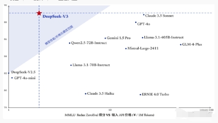 能匹敌gpt4的大模型