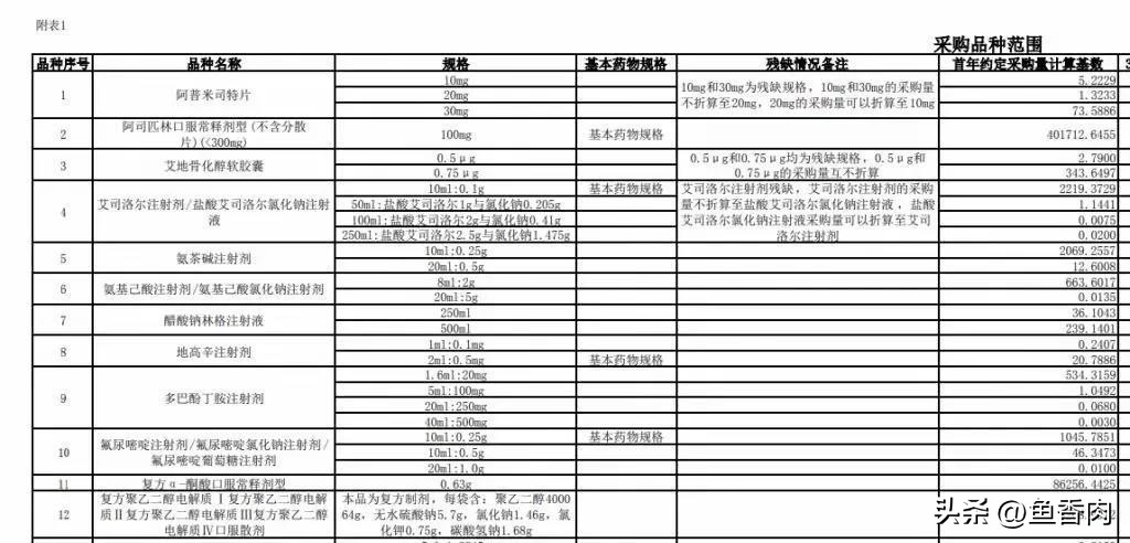 国家第十批药品集采，药价跌得厉害，九成多都降了。老百姓开心，省钱了。

不少进口