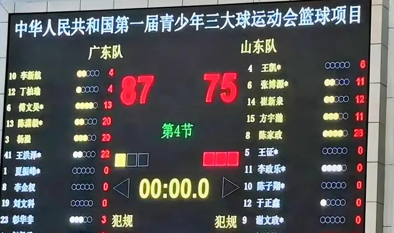 第一届青少年三大球运动会篮球项目排名：
第一名: 广东
第二名: 山东
第