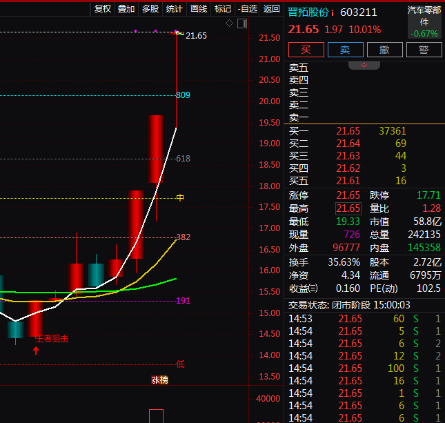 热门个股解读——晋拓股份（603211）