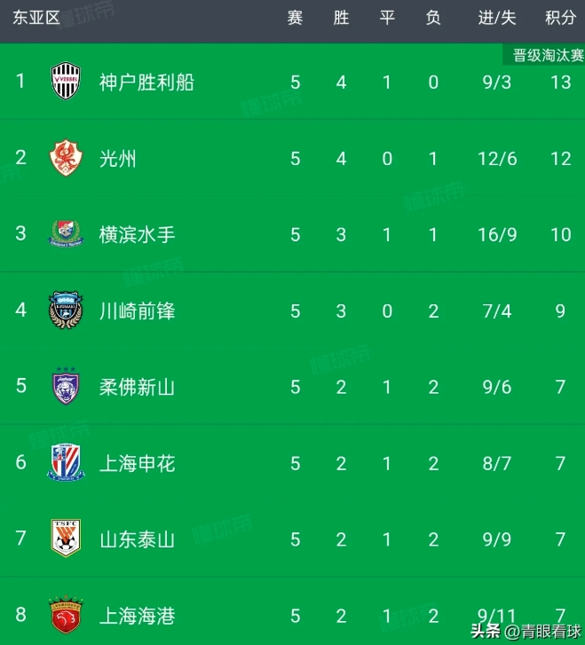 中超三强亚冠精英赛最终积分预测