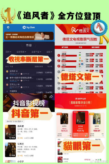 王一博《追风者》全方位登顶！！魏若来好牛，王一博演技好厉害，没有理由不爆