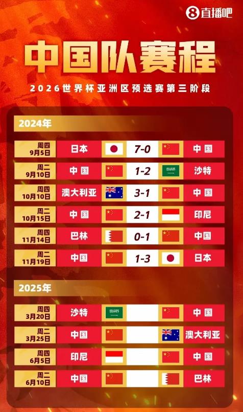 中国男足还剩下4场比赛，只要制造一次小小冷门，就能以C组第二名出线

1，小小冷