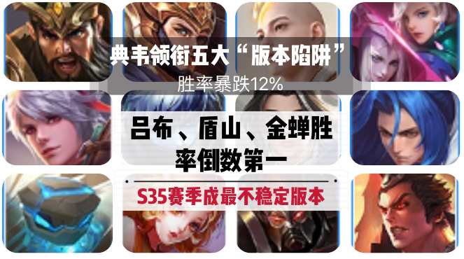 胜率暴跌12%，典韦领衔五大“版本陷阱”之首，吕布成赛季弃子