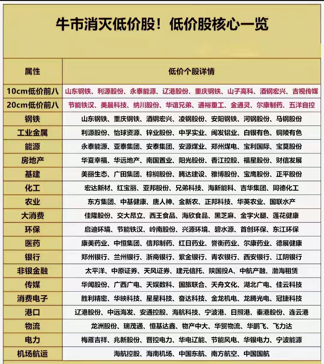 “1元股”近三周减员超七成