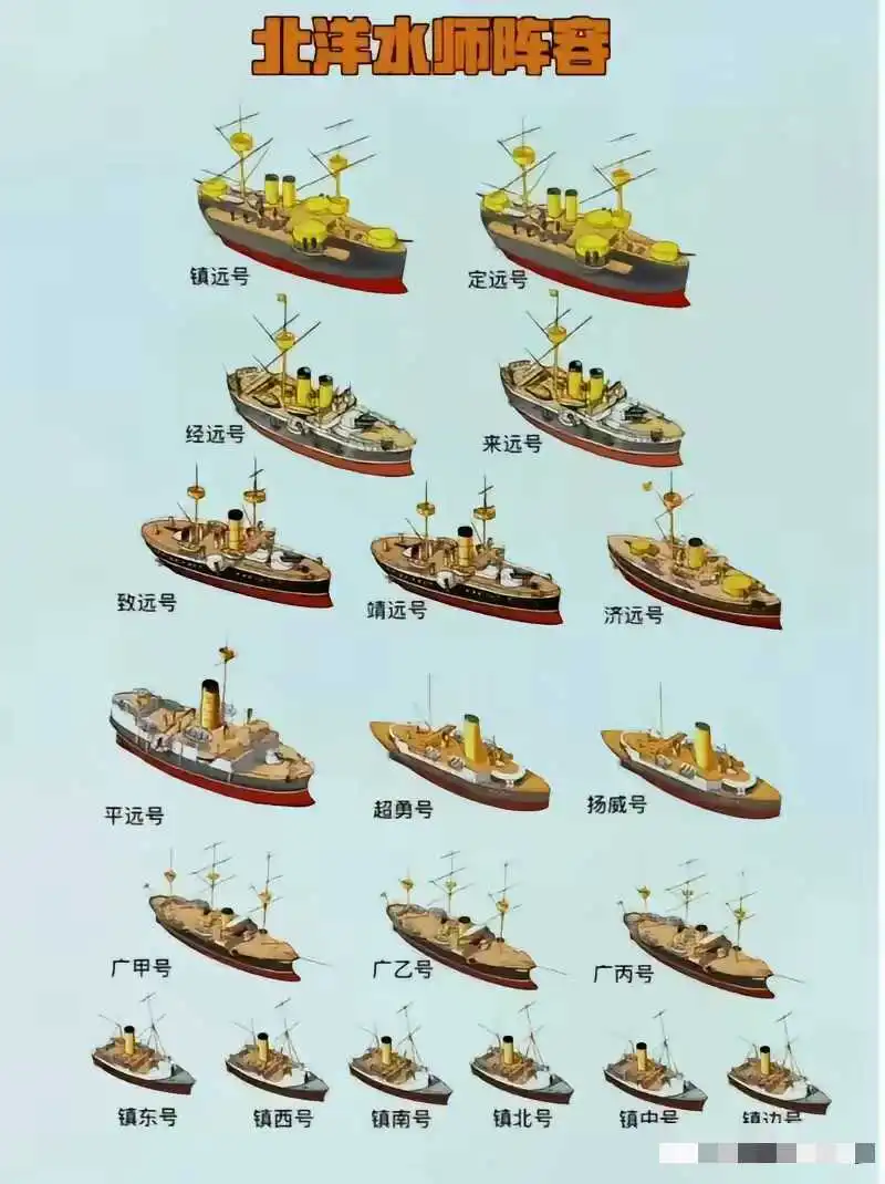 北洋水师的账面实力
