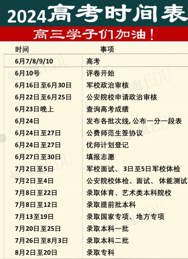 2024高考录取时间表，不错过任何重要节点！