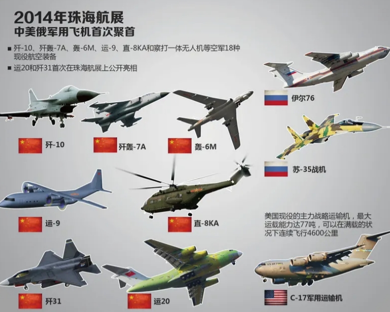 中国飞机总设计师王伟说:“中国军用飞机设计已经到了自由王国阶段”，这句话的背后是