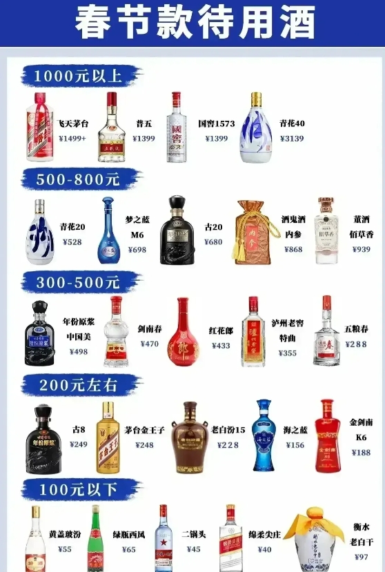 我一般都是喝最底下的！！！