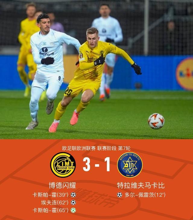 博德闪耀3-1逆转特拉维夫马卡比，卡斯帕-霍双响建功