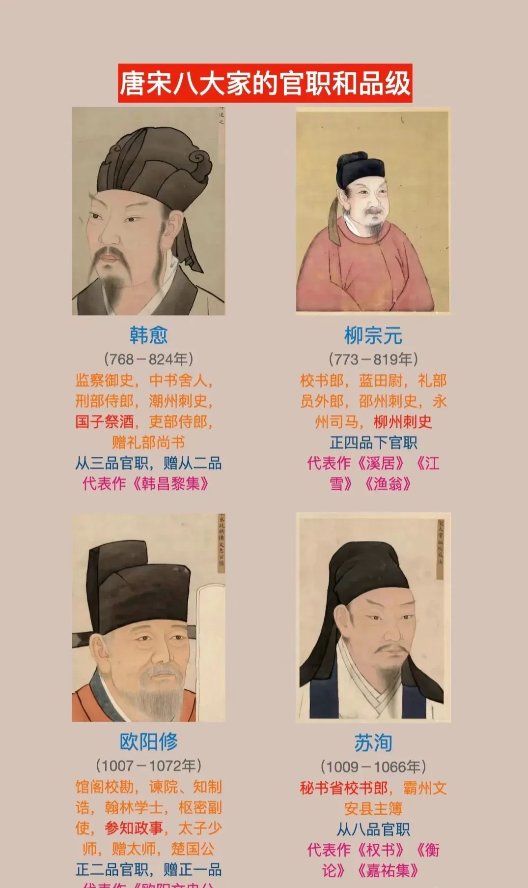 唐宋八大家的官职

