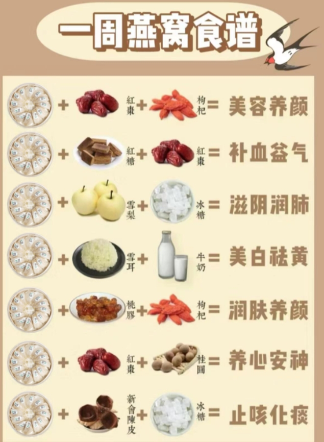 俗话说，热在三伏。随着温度的升高，人体排汗增多，水分流失快，容易使人伤津耗气。在