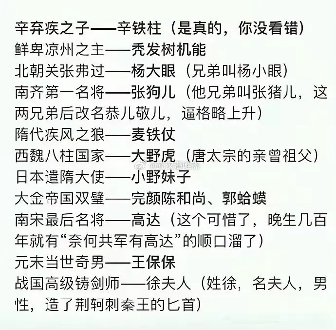历史上名字很野鸡，但是实力却很有名的人
