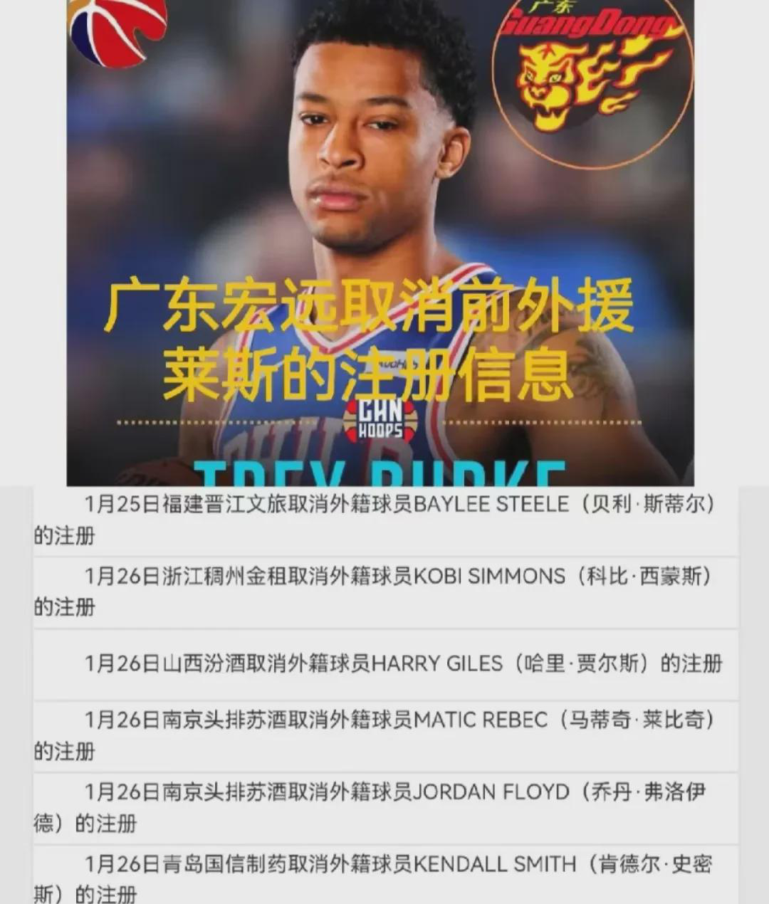 广东队今日取消莱斯的注册，为新外援腾出名额！这消息一出，球迷群炸开了锅，都在猜这