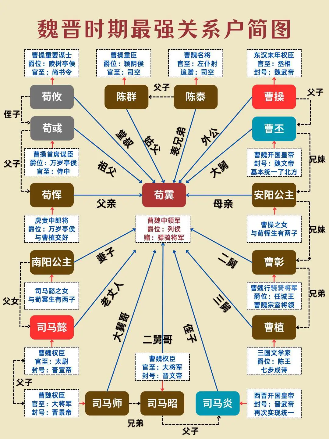 魏晋时期的最强关系户