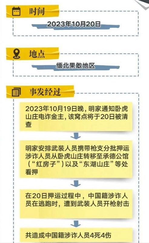 “4名中国警察被杀”？卧虎山庄“10.20”案真相揭开！
